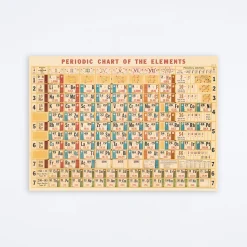 Periodic Chart Wrap